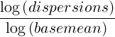 log-(dispersions)-
log (basemean )
     